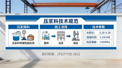 旺苍本地工厂讲解：说一遍公路压浆料和铁路压浆料的区别