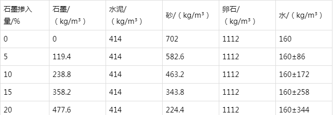 旺苍防静电水泥砂浆怎么做(附配比及施工方法)